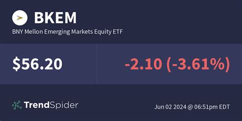 BNY Mellon Diversified Emerging Markets Fund Class C .